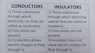 Difference Between Conductors And Insulators-Class Series