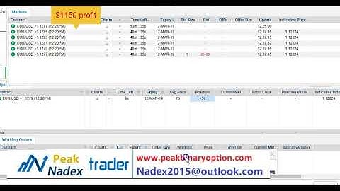 managed nadex account: $1150 in 5 minute trading binary option with nadex