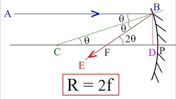 Relation Between Radius of Curvature and Focal Length For a Spherical Mirror | Plus Two | Malayalam