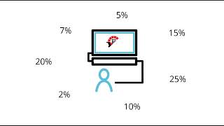 Tracking discounts in the Acumatica General Ledger made easy.