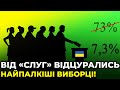 «Слуги народу» тягнуть униз і рейтинг Зеленського / ПОЛІТОЛОГИ