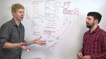 Hadoop - Web Development