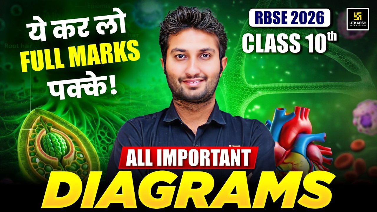 Class 10th Science | All Important Diagrams in One Shot | RBSE Board Exam 2026 | Sandeep Sir