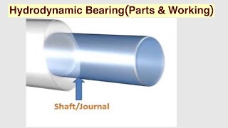 Hydrodynamic Bearing(Parts & Working)