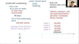 Rule 144 Tutoring Replay - SIE Exam and Series 7 Exam Prep