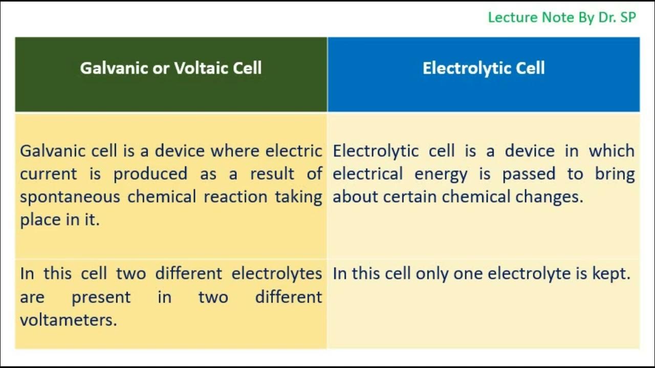 Difference Between Galvanic or Voltaic Cell and Electrolytic Cell YouTube