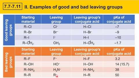 7.7-11 Part 4: The effect of leaving group on the SN2 reaction