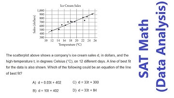 SAT Math (Data Analysis)