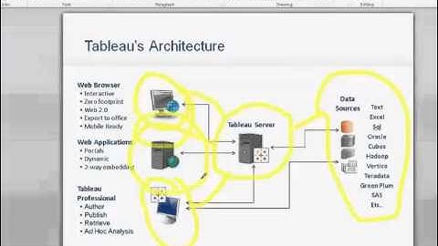 Solby Infotech Inc Tableau Demo Video