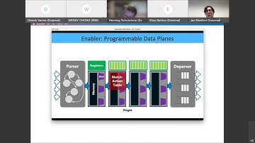 Future of Networking Workshop 2021 – Opinions of Prof. Jennifer Rexford