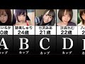 Aから始まるクソ可愛い女優