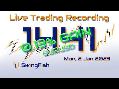 Live Day Trading | Forex | 1441