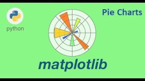 Introduction to Pie charts with Matplotlib Python library