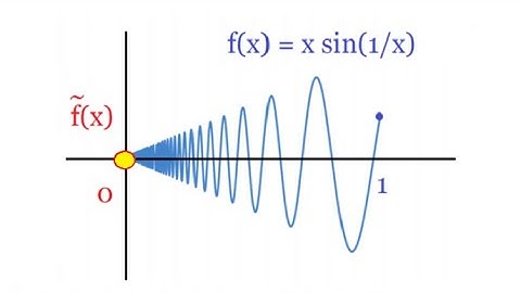What is a continuous extension?