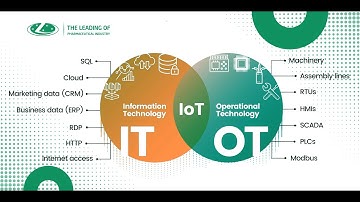 [Qui Long HVAC] IT & OT CONVERGENCE