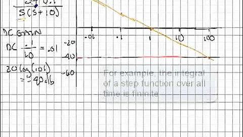 Bode Example with Integrator.mp4