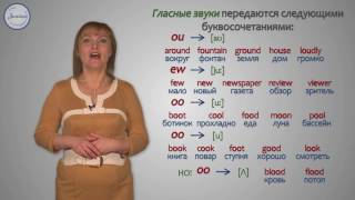Английский 5кл Чтение буквосочетаний Гласные звуки Английский 5кл Чтение буквосочетаний Гласные звуки
