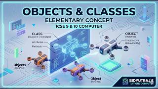 Elementary Concept of Objects and Classes in Java | ICSE Class 9 & 10 Computer