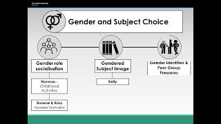 11   Factors affecting subject choice   Lecture