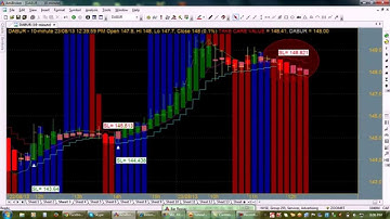 MAKE PROFITS WITHIN MINUTES TSP AMIBROKER AFL FORMULA