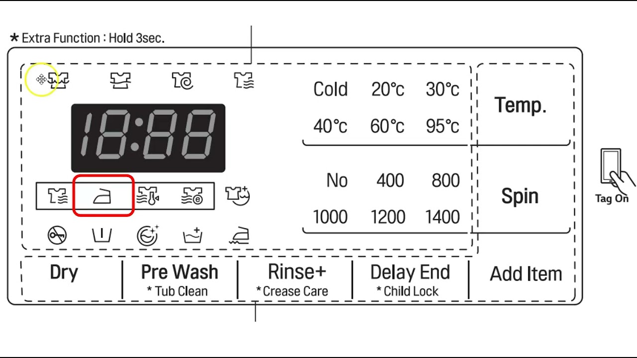 LG Washer Dryer Combo Drying Symbols Explained