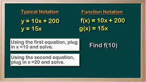 WCLN - Math - Function Notation 1
