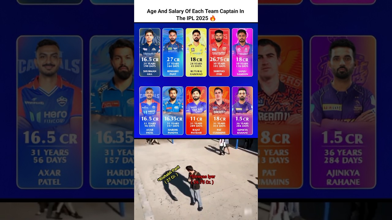 Age And Their Salary 🤑 