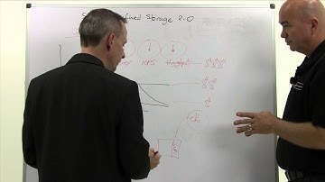 ChalkTalk Video: Must Haves for Next Generation Software Defined Storage