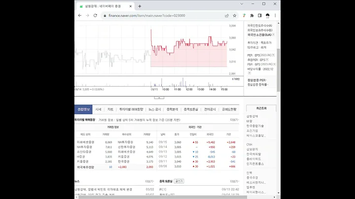 023000삼원강재 주가 전망 및 차트 분석