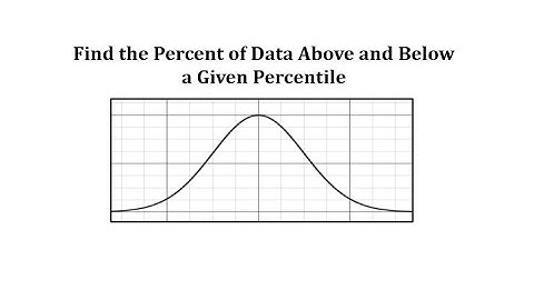 Determine the Percent of Data at or Above and at or Below a Percentile