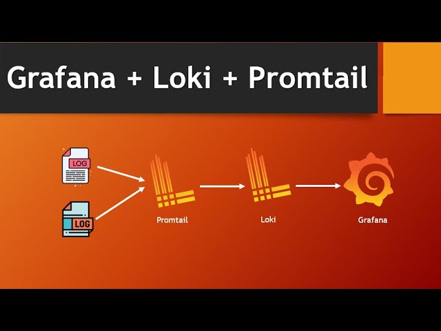 Grafana Loki Promtail | Grafana Loki Setup And Configuration On CentOs -  YouTube