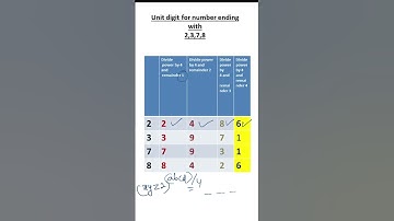 unit digit after powering number ending with 2,3,7 and 8