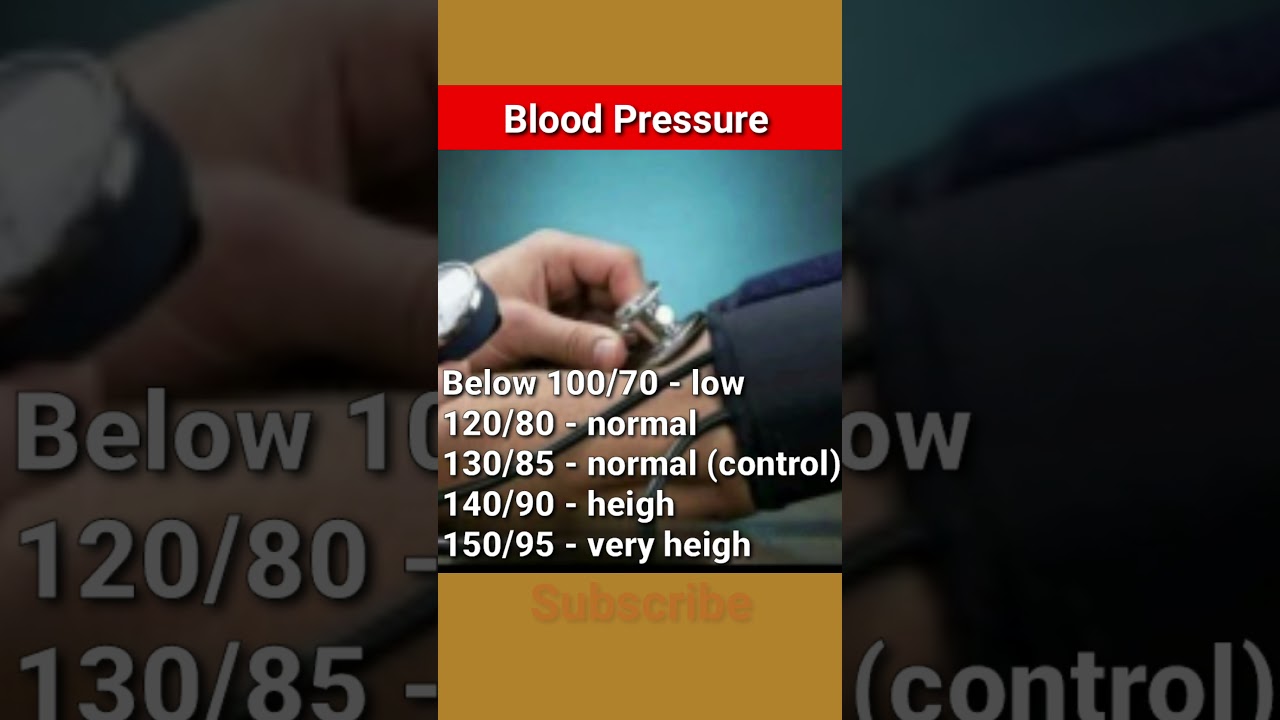 Know About Your Blood Pressure Information Shorts Education Youtube Know About Your Blood Pressure Information Shorts Education Youtube