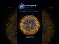 From 1 Satellite to 20,000+ in Decades!