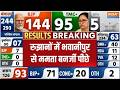 Bengal Election Result:बंगाल के रुझानों में भवानीपुर से ममता बनर्जी पीछे । Mamata Banerjee । TMC