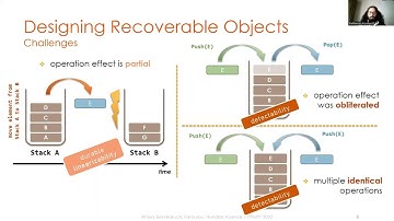 Detectable Recovery of Lock-Free Data Structures