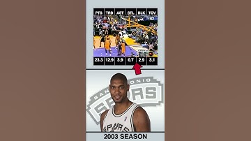 Tim Duncan 2003