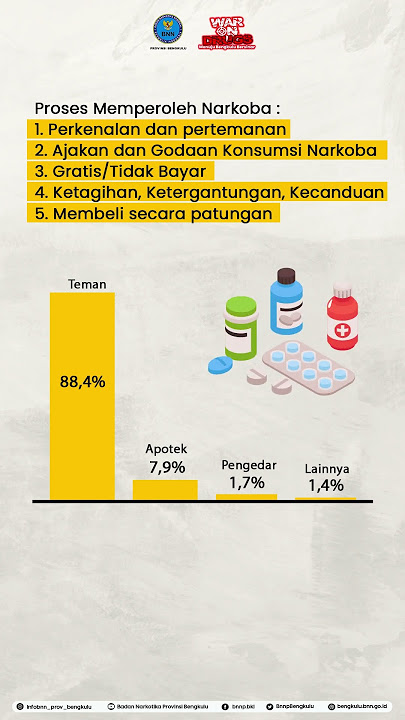 Sumber Perolehan Narkoba Pertama Kali, Patut Diketahui