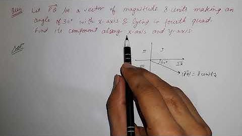 Vectors Exercise 1.1 Q32 | Section B | ISC CLASS 12 | ML Aggarwal Solutions