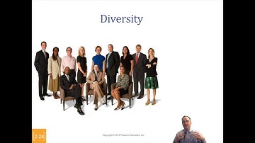 Organizational Behavior Chapter 2