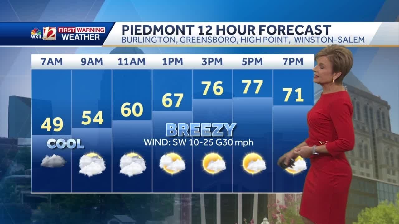WATCH: Warm and breezy Thursday - YouTube