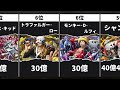 【最新ではなくなった】ワンピース懸賞金ランキングTOP30【※ネタバレ注意】