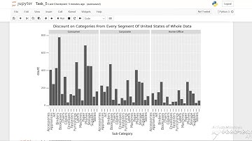 The Spark Foundation GRIP - Task 5 of Data Science and Business Analytics Internship.