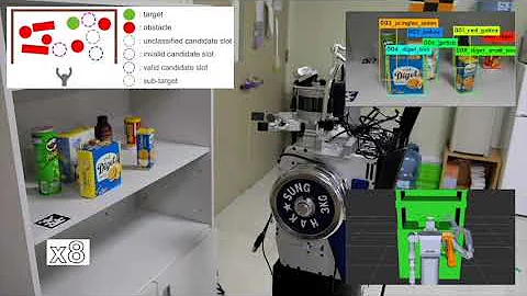 Where to Relocate? Object Rearrangement Inside Cluttered and Confined Environments