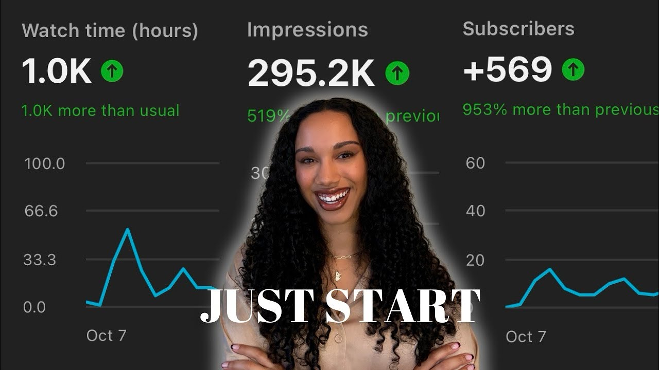 How YouTube CHANGED My Life with LESS THAN 500 SUBSCRIBERS! (timeline ...