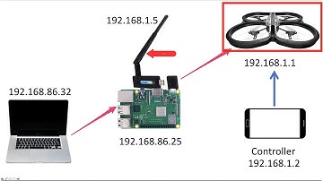 Penetration Testing of a Small Unmanned Aircraft System (sUAS/drone) (video 3 of 3)