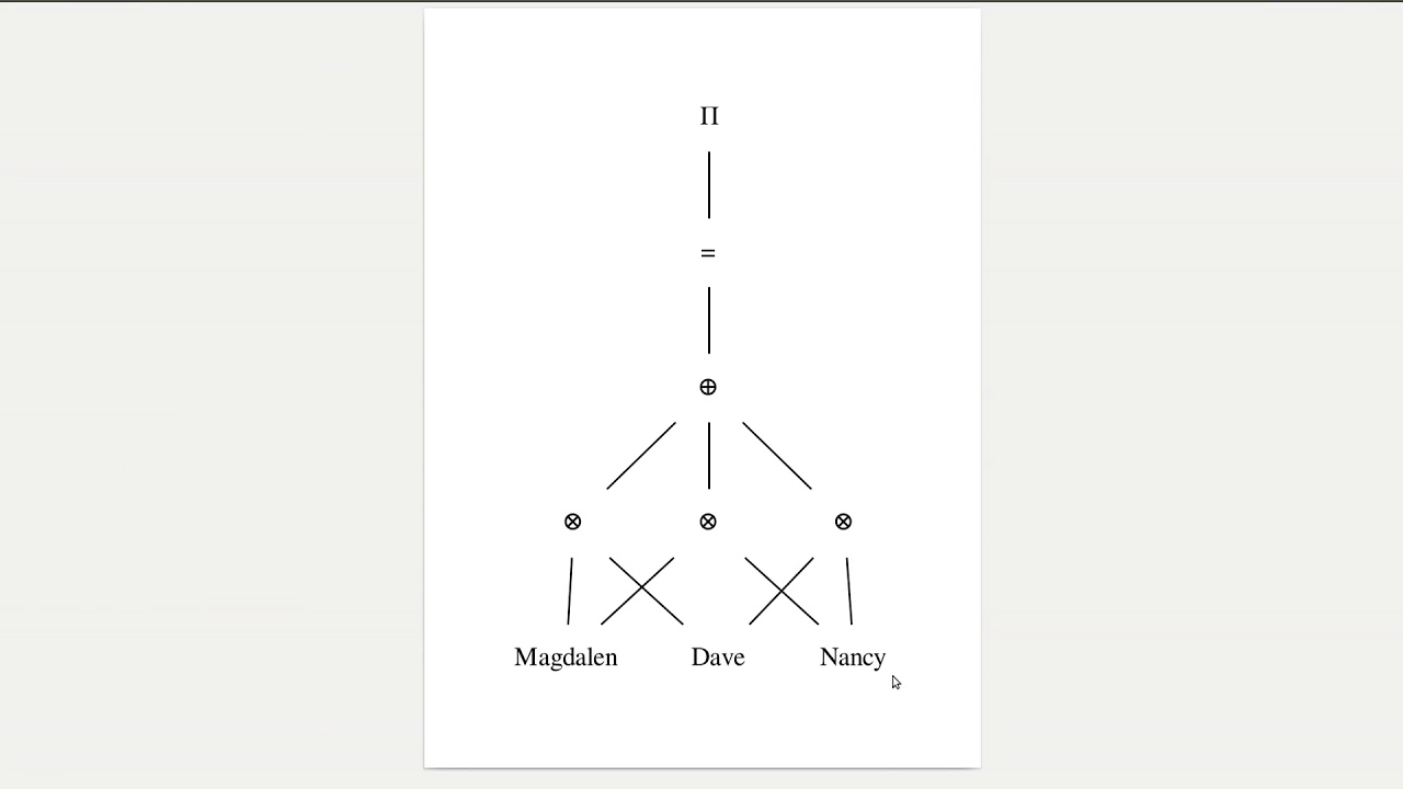 ProvSQL Demonstration