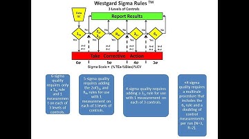 Westgard Sigma Rule