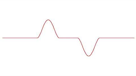 Wave With Initial Velocity