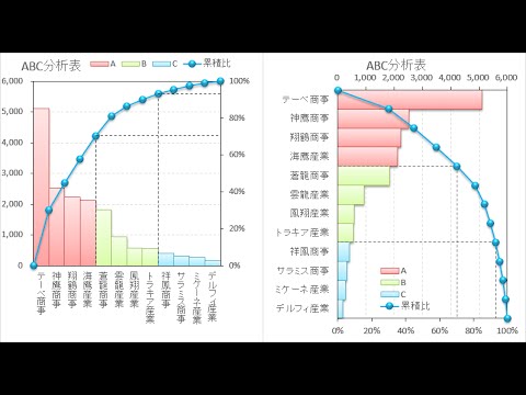 たった26秒で作る Abc分析グラフ エクセル Excel テンプレート 実演